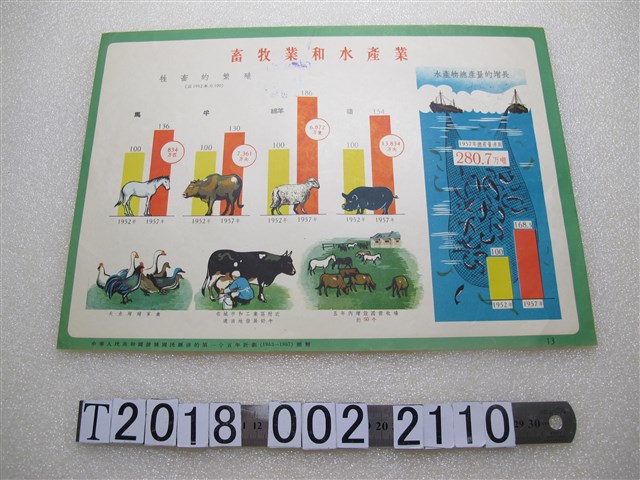 中華人民共和國發展國民經濟第一個五年計劃海報 (共1張)