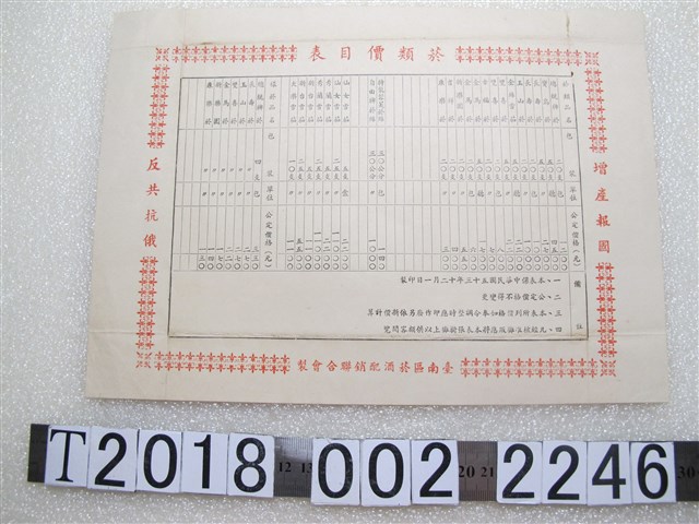 臺南區菸酒配銷聯合會製菸類價目表 (共1張)