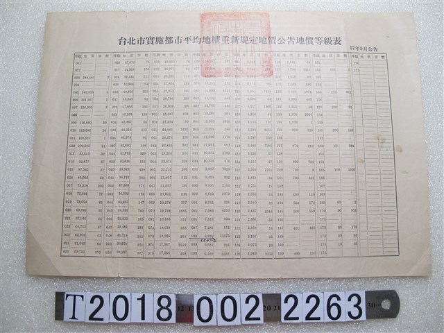 臺北市實施都市平均地權重新規定地價公告地價等級表與臺北市都市土地申報地價書類收件收據 (共2張)