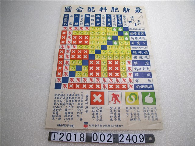 中國農村復興聯合委員會編印「最新肥料配合圖」 (共1張)