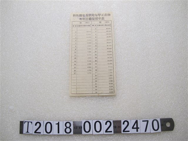 新竹縣私有耕地每甲正產物年收穫總量標準表 (共1張)