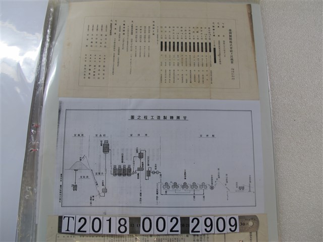 臺灣製糖株式會社概要 (共1張)