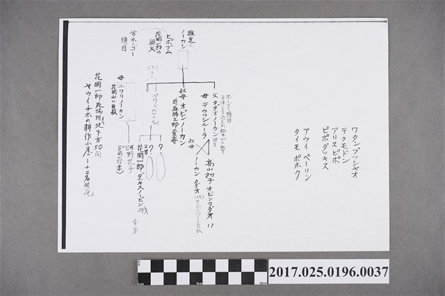 霧社事件花岡一郎與族人關係圖