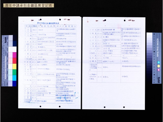 歷年申請承包金鑛區案登記表的圖片