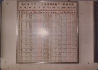 登錄號:2008.001.1335藏品圖，第1張