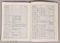 吳氏延陵世系族譜　大茅埔至德堂藏品圖，第4張