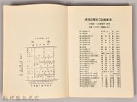 《吳濁流作品集②功狗》藏品圖，第6張