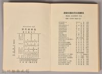 《吳濁流作品集③波茨坦科長》藏品圖，第4張