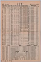 中國時報「龍瑛宗遺體昨入殮」藏品圖，第4張