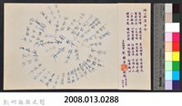 彭公瑞鷺縣長主持新竹縣政八年誌念：主任秘書及秘書室職員贈彭縣長字藏品圖，第2張
