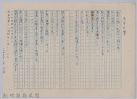 《櫻花詩選》手稿本─〈馬車の響〉藏品圖，第1張