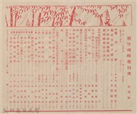 新竹州時報 創刊號藏品圖，第3張