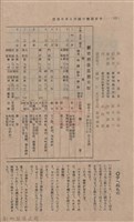 新竹州時報 創刊號藏品圖，第166張