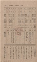 新竹州時報 創刊號藏品圖，第167張