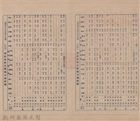 新竹州時報　第34號藏品圖，第6張