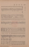 新竹州時報　第35號藏品圖，第149張