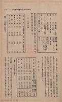 新竹州時報　第36號藏品圖，第71張