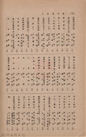 新竹州時報　第37號藏品圖，第146張