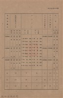 新竹州時報　第44號藏品圖，第158張