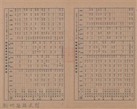 新竹州時報　第50號藏品圖，第6張