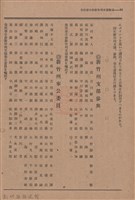 新竹州時報　第50號藏品圖，第92張