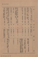 新竹州時報　第53號藏品圖，第129張