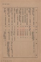 新竹州時報　第53號藏品圖，第133張