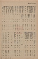 新竹州時報　第61號藏品圖，第142張