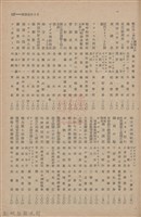 新竹州時報　第61號藏品圖，第145張