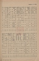 新竹州時報　第61號藏品圖，第146張