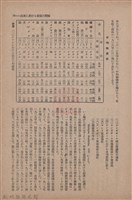 新竹州時報　第63號藏品圖，第27張