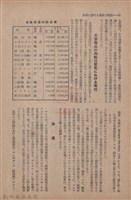 新竹州時報　第63號藏品圖，第28張