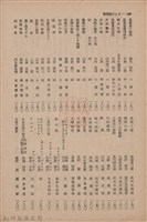 新竹州時報　第66號藏品圖，第145張