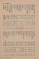 新竹州時報　第66號藏品圖，第146張