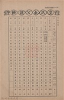 新竹州時報　第67號藏品圖，第138張