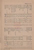 新竹州時報　第67號藏品圖，第158張