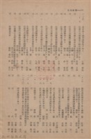 新竹州時報　第67號藏品圖，第164張