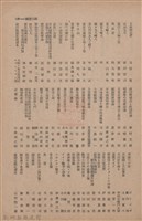 新竹州時報　第70號藏品圖，第147張