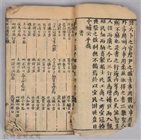《康熙甲子年玉匣記》藏品圖，第4張
