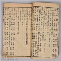 《康熙甲子年玉匣記》藏品圖，第26張