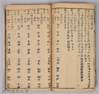 《康熙甲子年玉匣記》藏品圖，第44張
