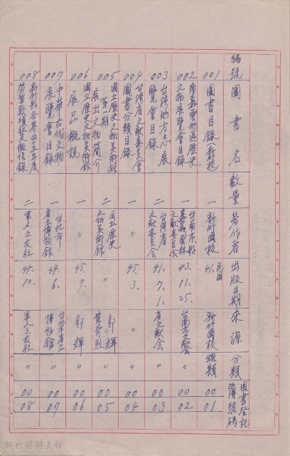 圖書目錄的圖片