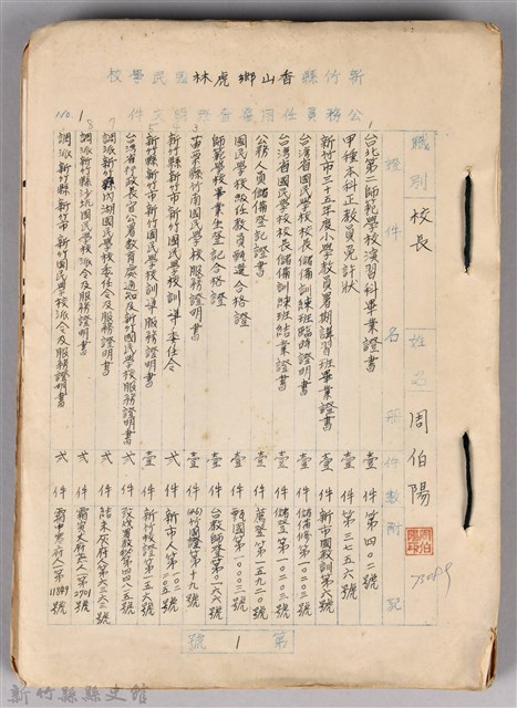 周伯陽公務員任用審查證明文件的圖片