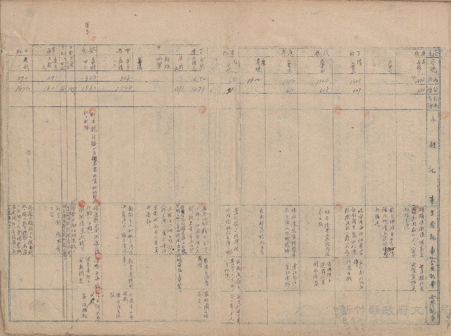《臺灣省新竹縣志稿手稿》：卷二　大事記藏品圖，第1張