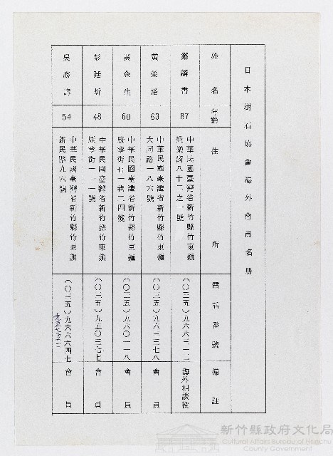 日本樹石協會海外會員名冊藏品圖，第1張