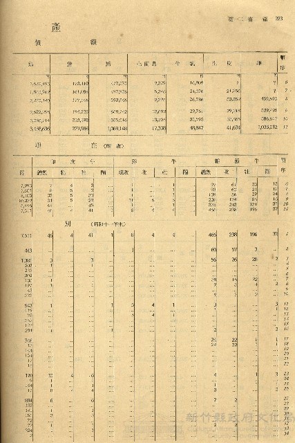 《新竹州第十六統計書》藏品圖，第1張