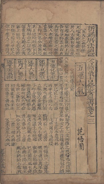 <新鐫曆法便覽象吉備要通書>卷三藏品圖，第1張