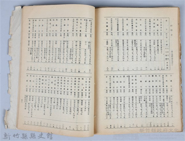 新竹文獻會通訊全一冊(刊印本)藏品圖，第158張