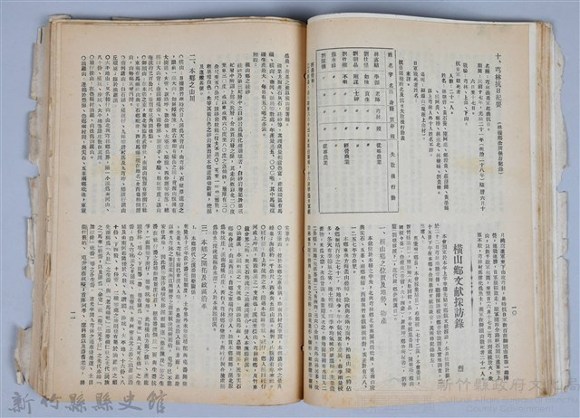 新竹文獻會通訊全一冊(刊印本)藏品圖，第68張