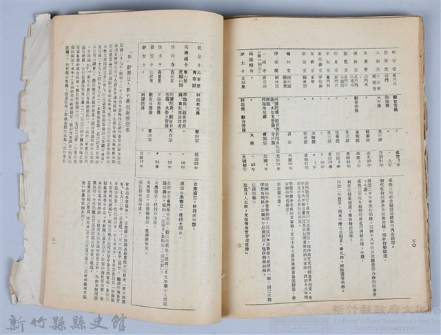 新竹文獻會通訊全一冊(刊印本)藏品圖，第157張